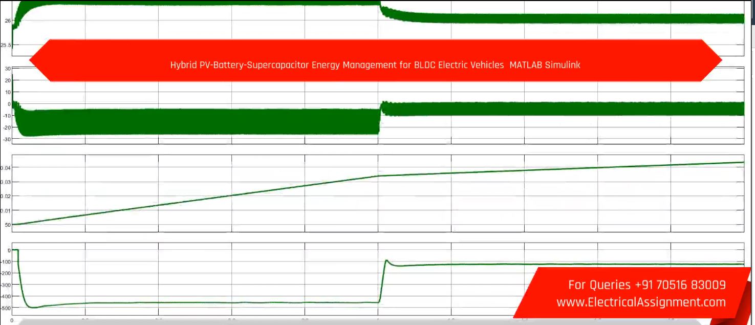 Hybrid PV-Battery-Supercapacitor Energy Management for BLDC Electric Vehicles MATLAB Simulink screenshot 4